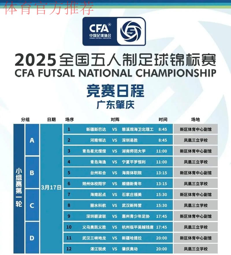 “我爱足球”全国总决赛五人制各组别名次尘埃落定